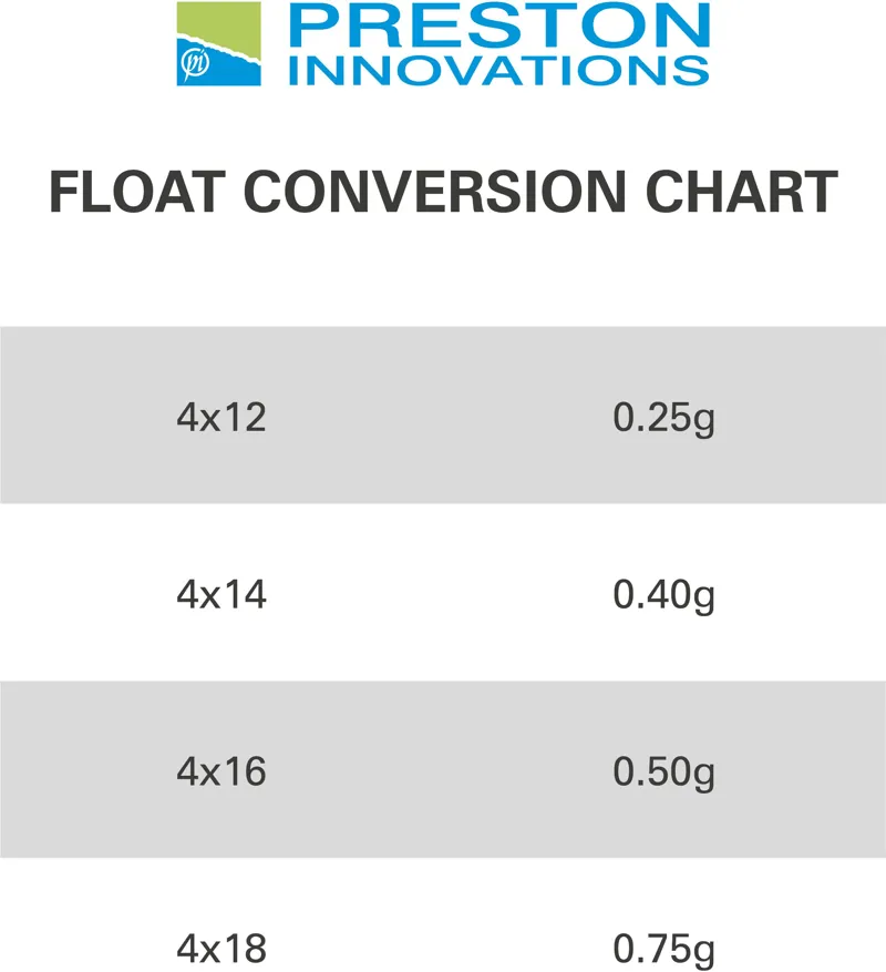 Edge XS Pole Floats-3